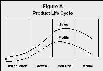 Product life cycle of ford motor company #6