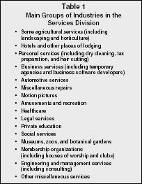 Service Industry - organization, levels, system, examples ...