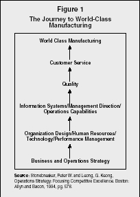 OpEx Certification  What does World Class Manufacturing mean?